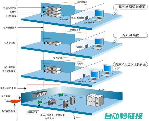 安装布线技巧 (安装布线技巧有哪些)