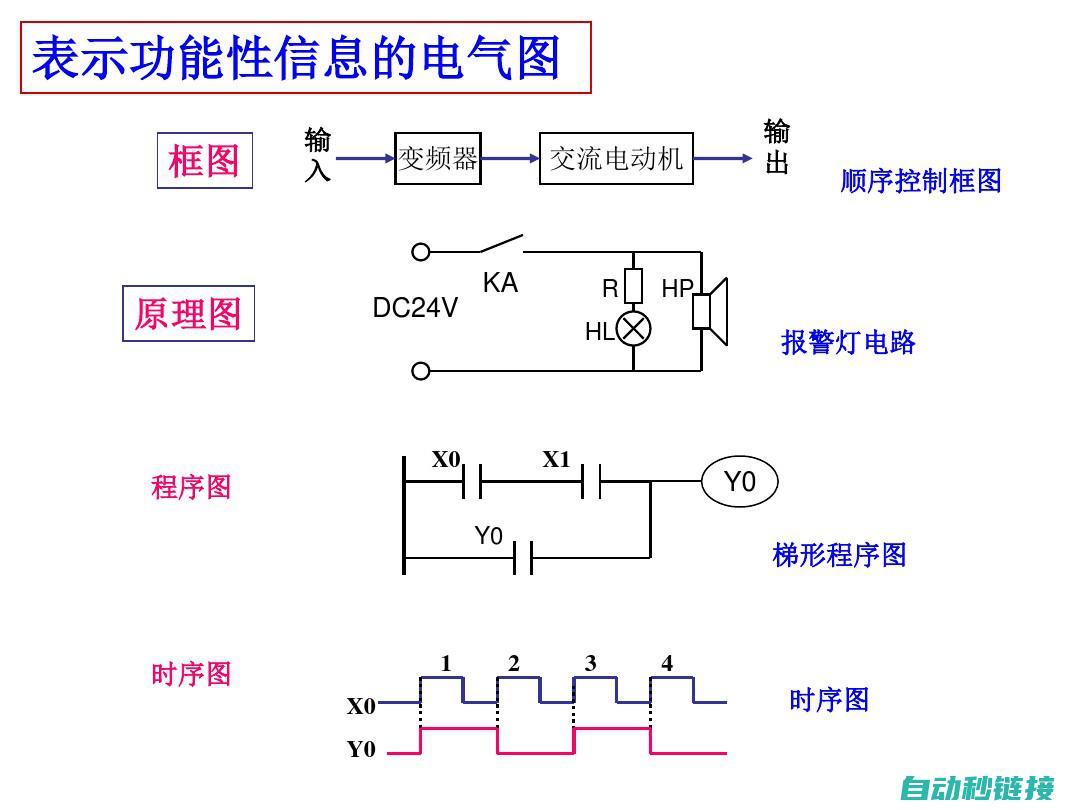 学习电路原理 (电路原理如何学)