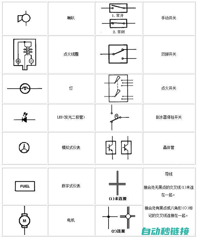 电工入门必备，掌握基础技能 (电工入门必备三本书)