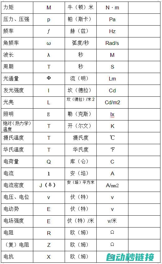 电工基础知识在深圳的学习与实践 (电工基础知识题库及答案)