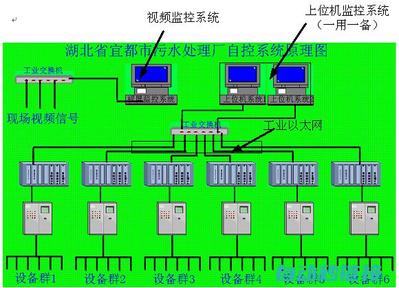 掌握PLC程序模拟在工业自动化领域的应用与价值 (读懂plc程序技巧)