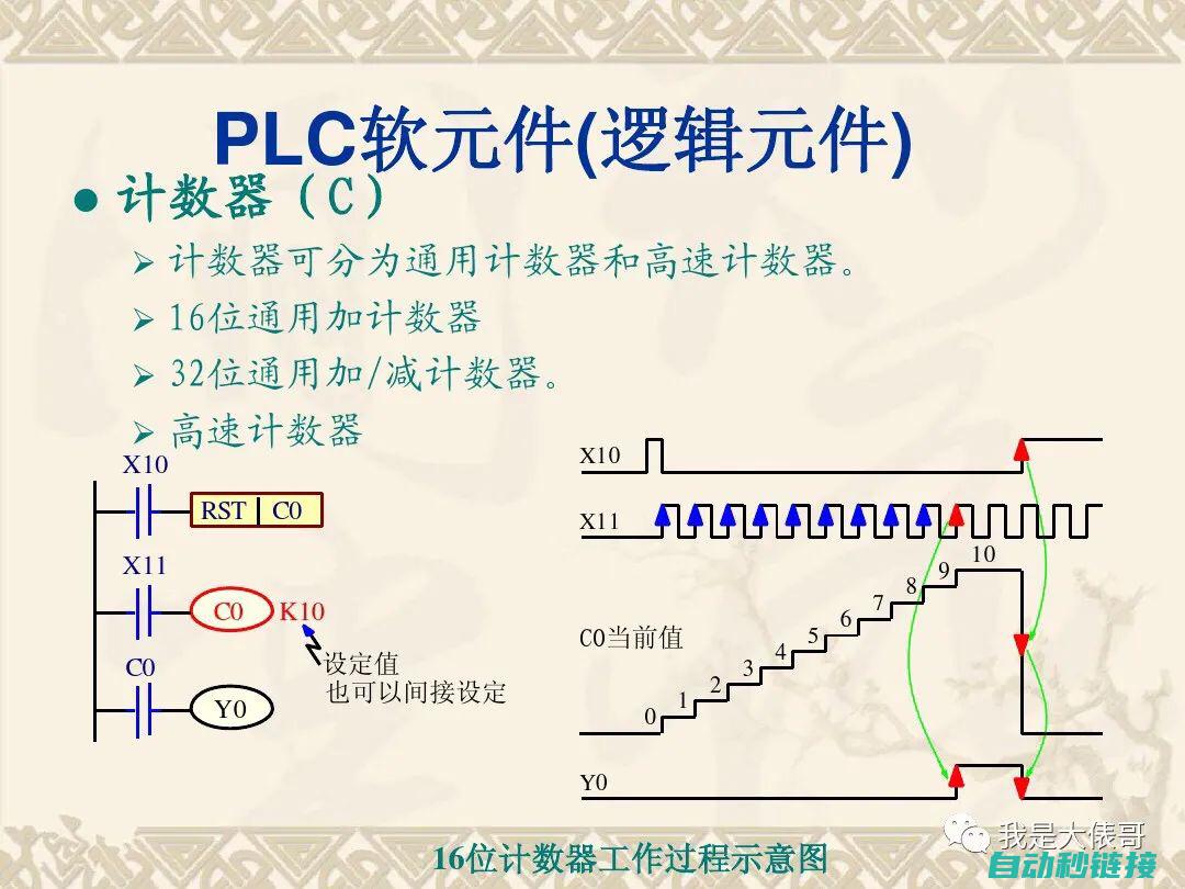 详解PLC程序查看全过程与技巧分享 (plc程式)