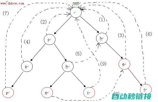 详解自动化编程技术与实践应用 (详解自动化编程教程)