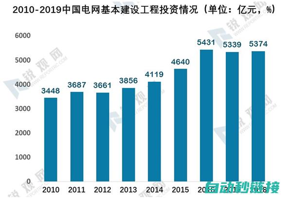 全面解读高压电工基础知识的实用性与应用场景 (高压概念)