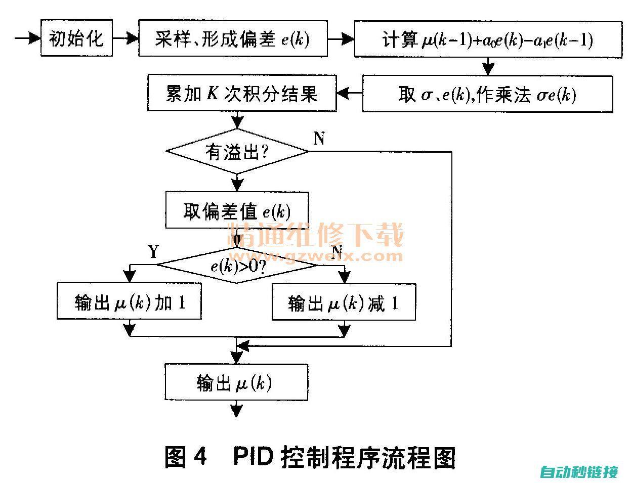 编写plc程序的软件